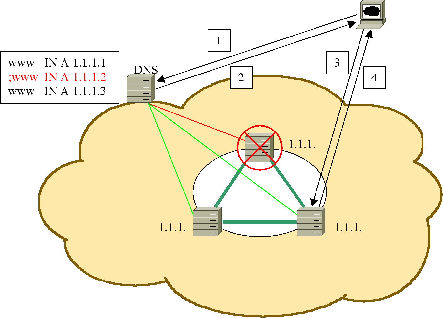 dns2.gif