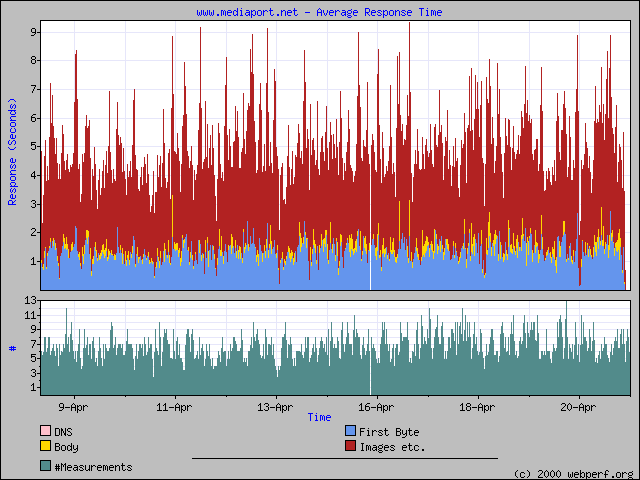 webperf.bmp